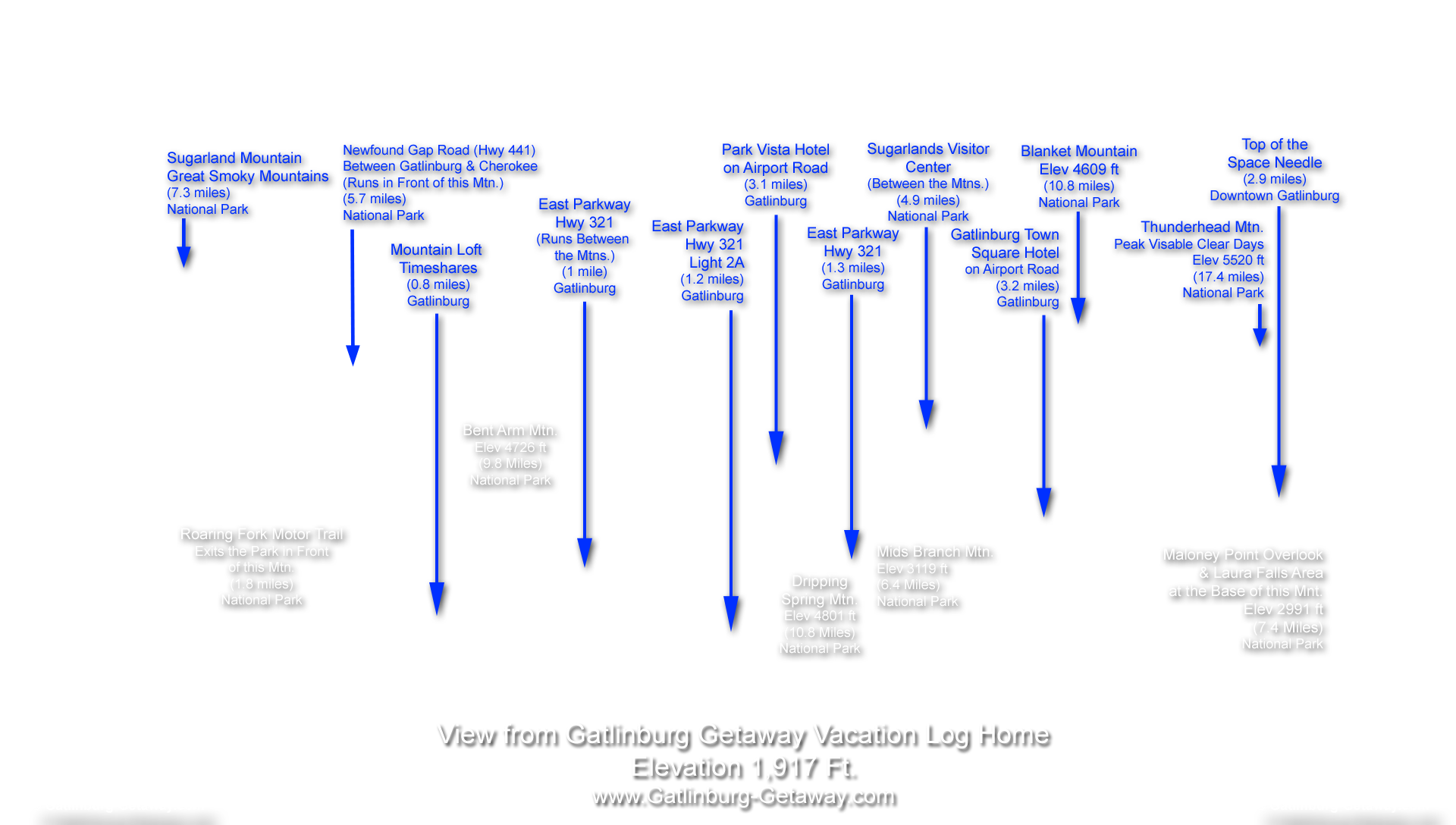 Gatlinburg Getaway Live Vew Overlay